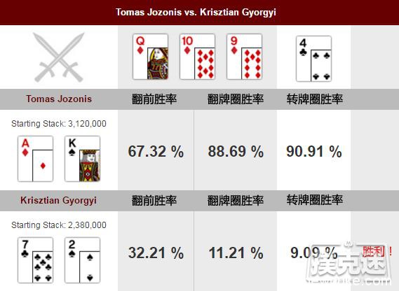 牌局分析：疯狂的72诈唬