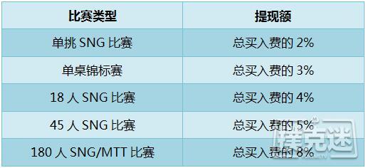 资金管理技巧：一种明智的提现策略