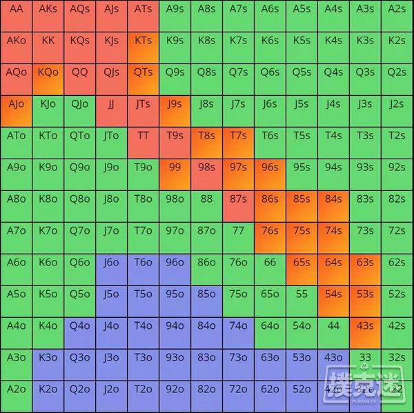 五条建议能帮你赚得更多的盈利