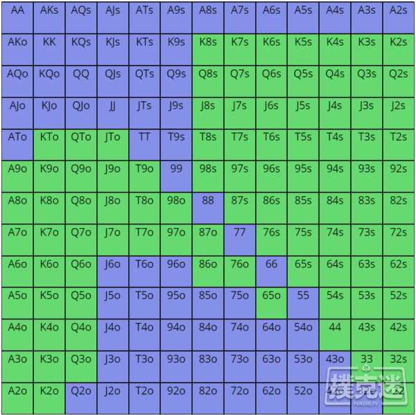 征服被动牌桌需要掌握的两个策略