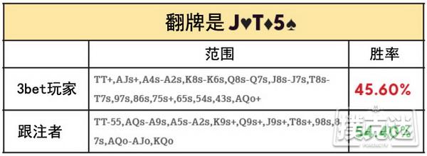 如何游戏卡顺听牌？