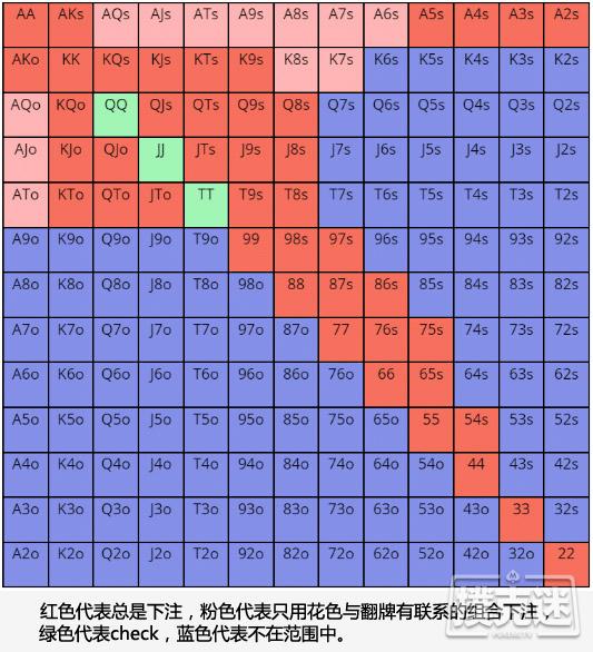 如何准确地读牌