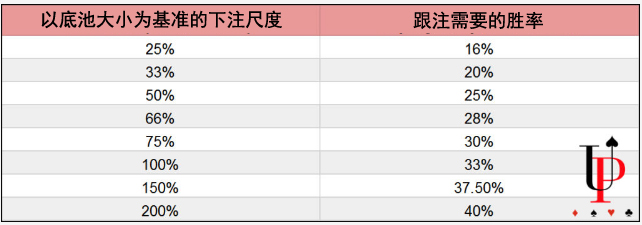 底池赔率入门