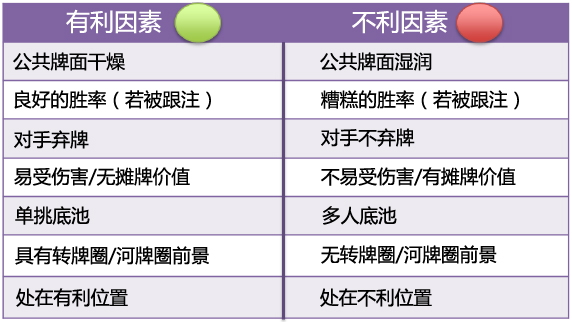 Grinder手册-18：持续下注-1