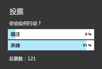 牌局分析：如何游戏这手翻牌圈顶对？