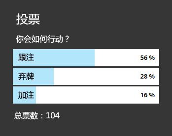 ​牌局分析：66，面对翻牌圈持续下注如何行动？