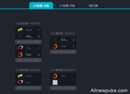 孟买站次日预测：Mski与TnC或将拿下胜者组名额