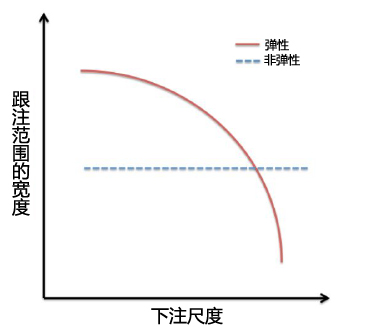 Grinder手册-30：价值下注－7