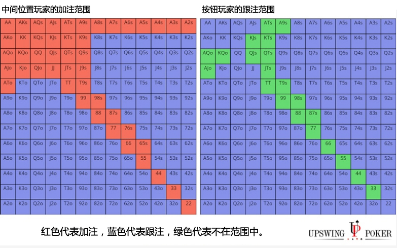 ​在不利位置时，你如何在小牌翻牌面获胜？