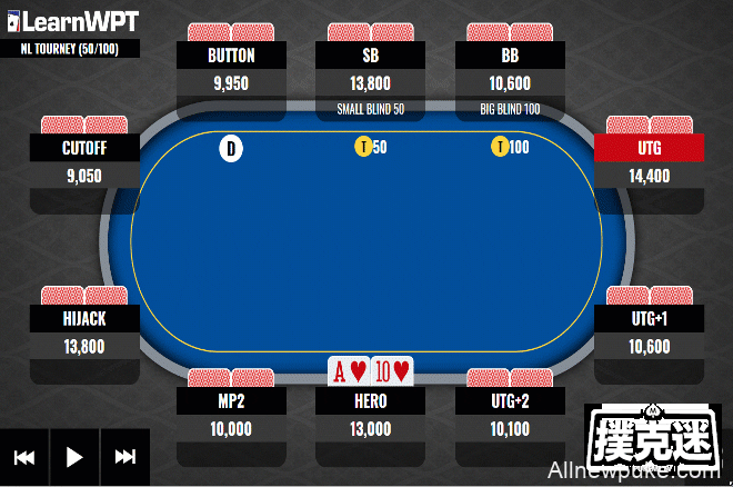 【蜗牛扑克】牌局分析：翻牌圈顶对遇到一个下注和一个加注，如何行动？