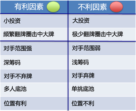 Grinder手册-34：跟注率先加注－3