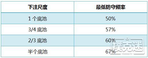 如何作为翻前跟注者赢得盲注玩家之间的战争？