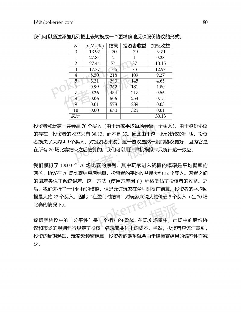 扑克中的数学-第五部分-20: 锦标赛股份协议(下)——锦标赛XIX