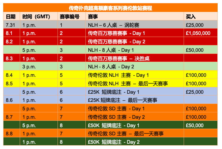 传奇扑克宣布伦敦站赛程，共计8项赛事，最高买入105万英镑！