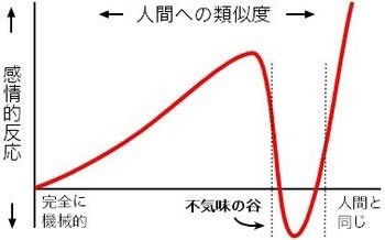 日本网友热议“打手枪恐怖谷理论” 邻家妹子才是最棒