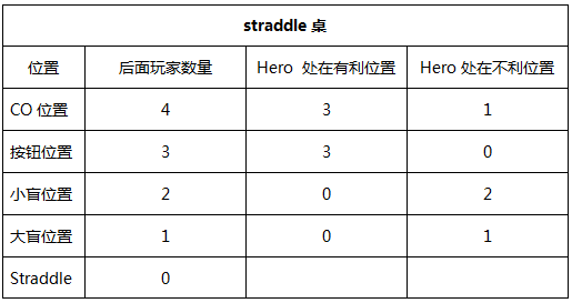 ​应对straddle的三个重要技巧