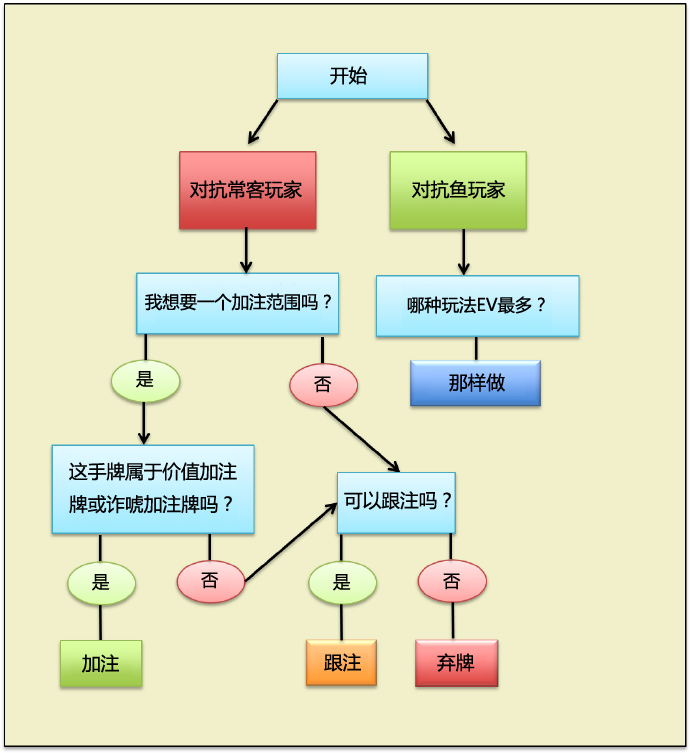 Grinder手册-52：开放行动场合-9