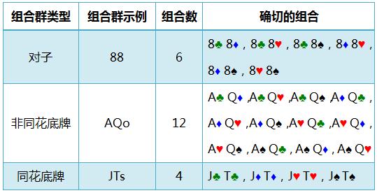 Grinder手册-57：组合与阻断牌-1