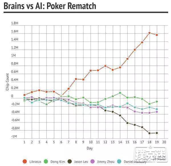 浅谈AI，我觉得这么下去德扑真要凉凉！