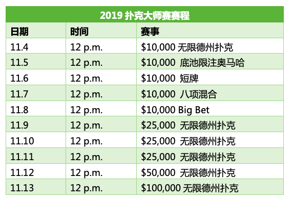 《中央扑克》公布扑克大师赛赛程，吉普冠名赞助