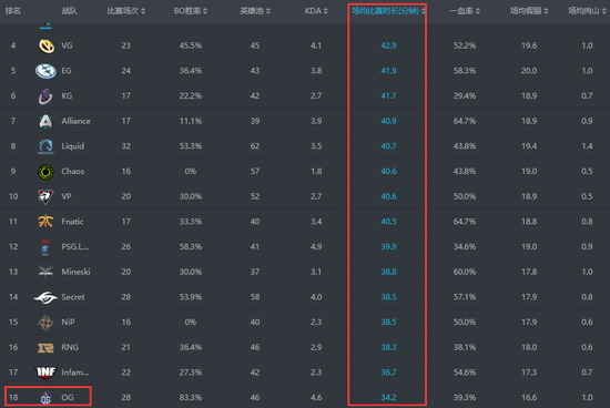 我们能从TI9和OG身上学到什么？