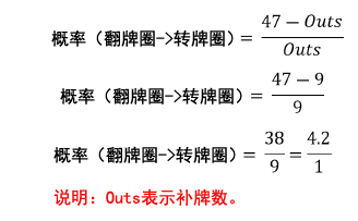 书籍连载：现代扑克理论01-扑克基础知识-3