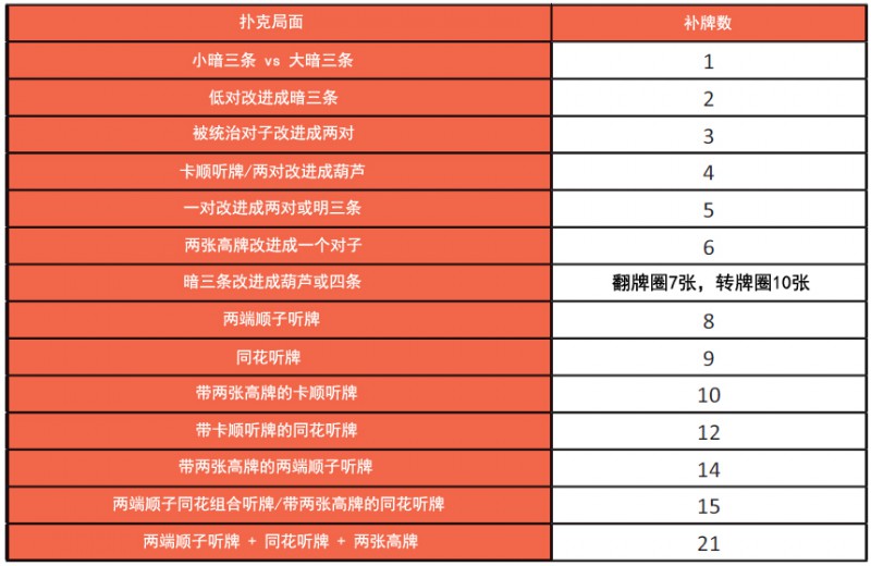 书籍连载：现代扑克理论01-扑克基础知识-3