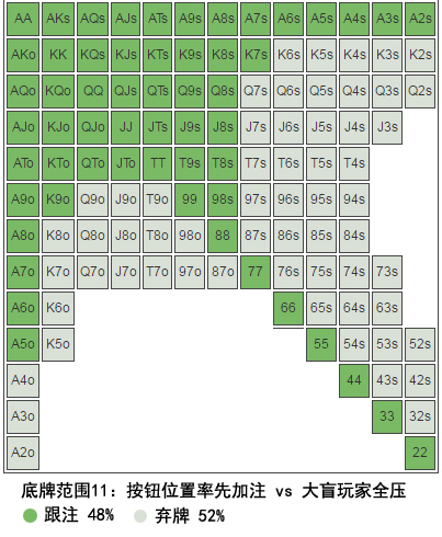 书籍连载：现代扑克理论01-扑克基础知识-4