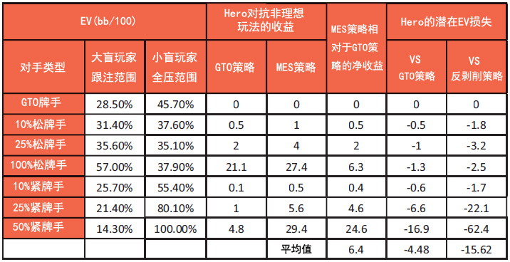 书籍连载：现代扑克理论02-博奕论基础-3