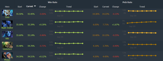 DOTA2更新：夜魔遭“削”，全能老bug终于被修复