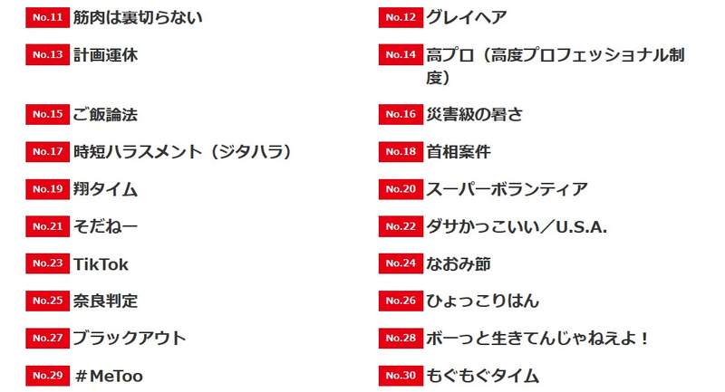 2018日本最新流行语 开车暴怒成最流行语言