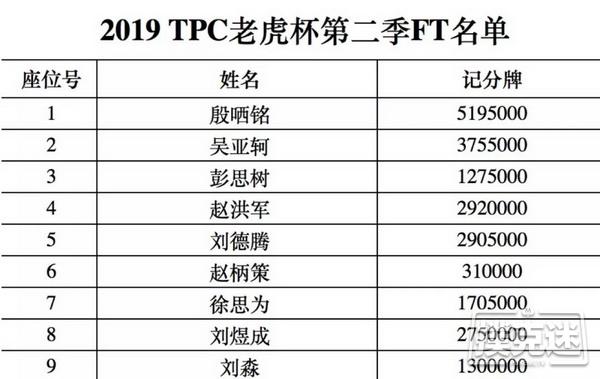 2019 第二季老虎杯｜紫禁巅峰 徐思为逆转夺冠