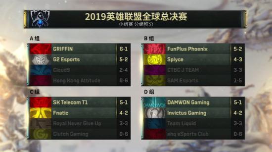 S9淘汰赛四分之一决赛对阵出炉：FPX迎战FNC