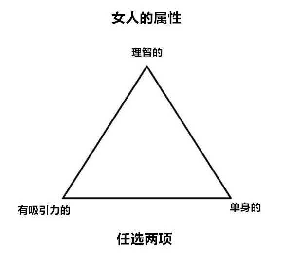 男人才能看明白的二十张图 男人不结婚是什么原因