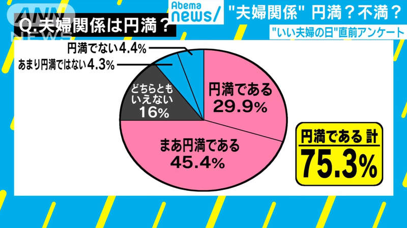 日本奇葩节日“好夫妇日” 如果婚姻能重新选择还会选择对方吗