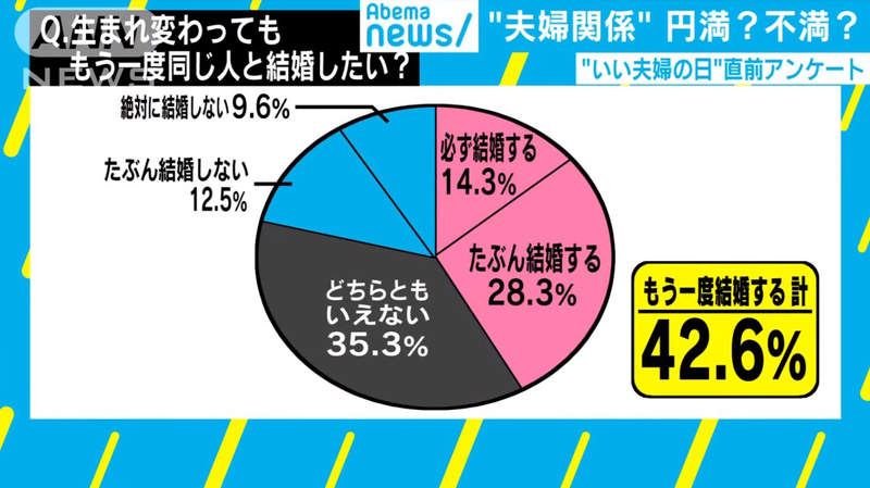 日本奇葩节日“好夫妇日” 如果婚姻能重新选择还会选择对方吗