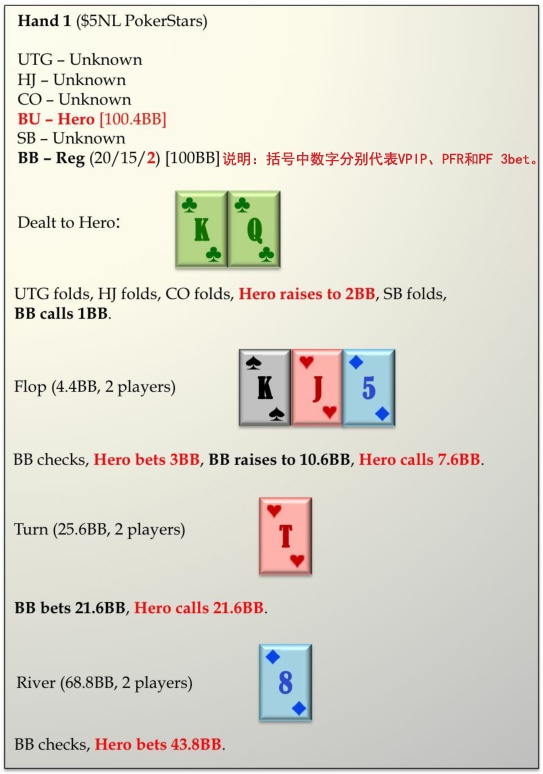 ​六人桌常规局典型牌例100手－1