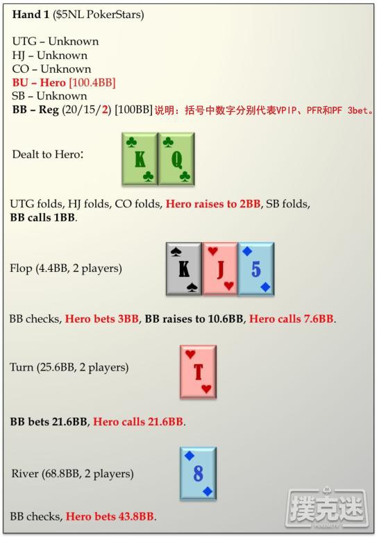 六人桌常规局典型牌例100手－1