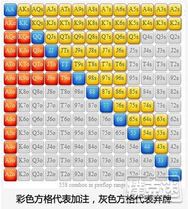 利用诈唬价值比帮你赢得更多筹码