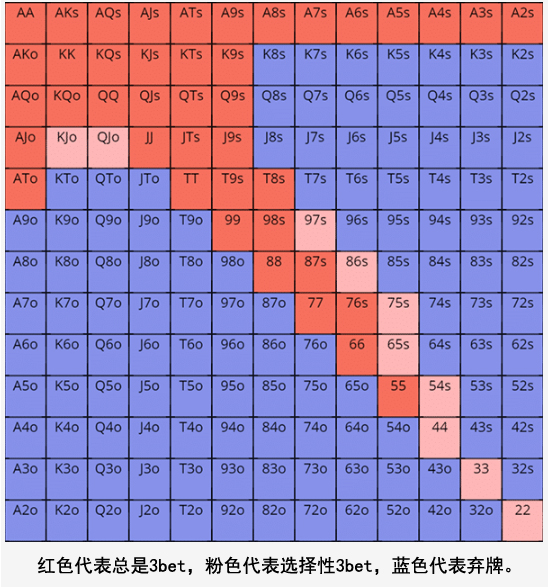 如何通过延迟持续下注赢得更多底池