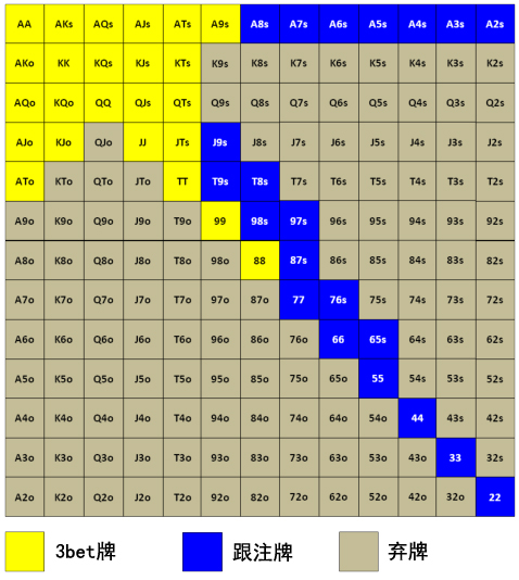 Grinder手册-63：3bet-4