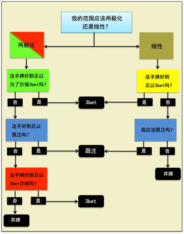 Grinder手册-63：3bet-5