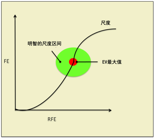 Grinder手册-66：3bet-7