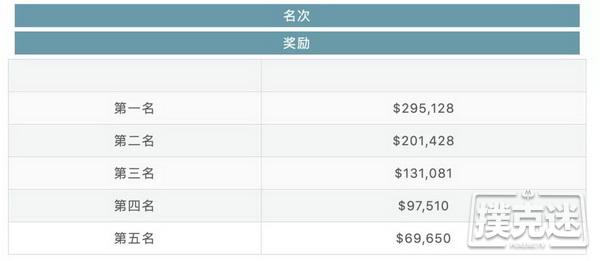 四个无论如何都要避免的常规桌错误