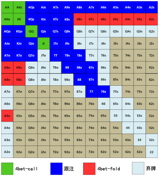 Grinder手册-70：面对3bet-4