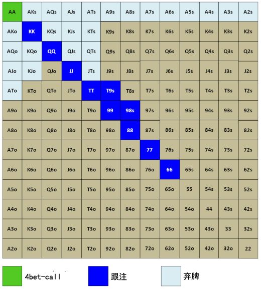 Grinder手册-70：面对3bet-4