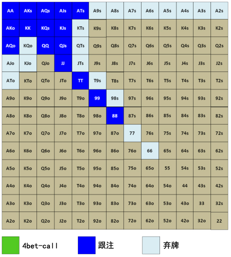 Grinder手册-72：面对3bet-6