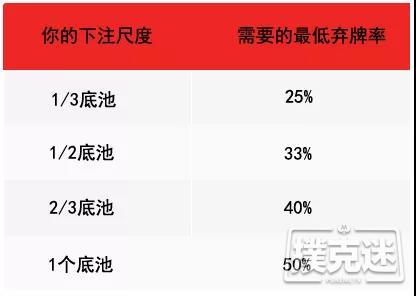 翻后策略持续下注诈唬的对与错