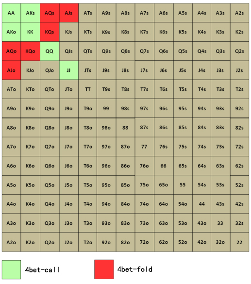 Grinder手册-73：面对3bet－7