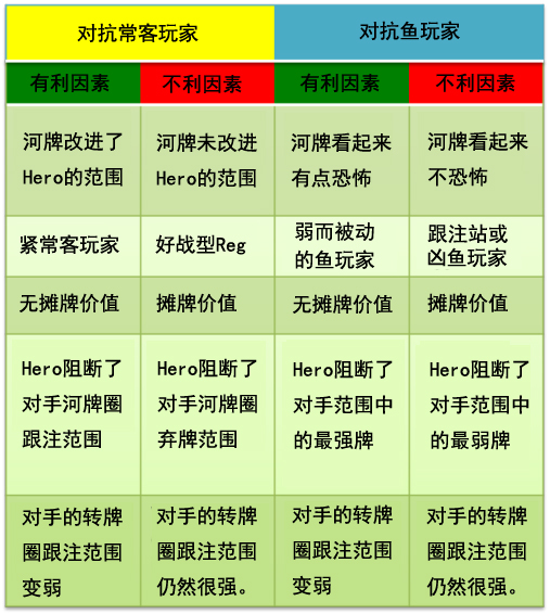 Grinder手册-77：转牌圈和河牌圈诈唬－4